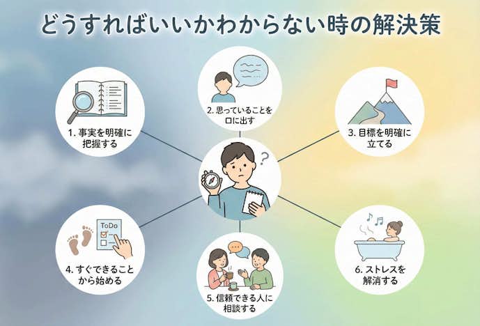 どうしたらいいかわからない時の解決策.jpeg