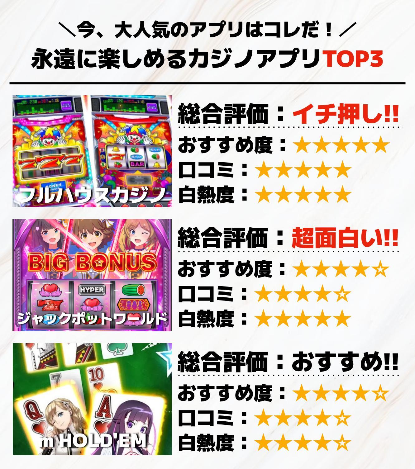3._永遠に楽しめるカジノアプリTOP3.jpg