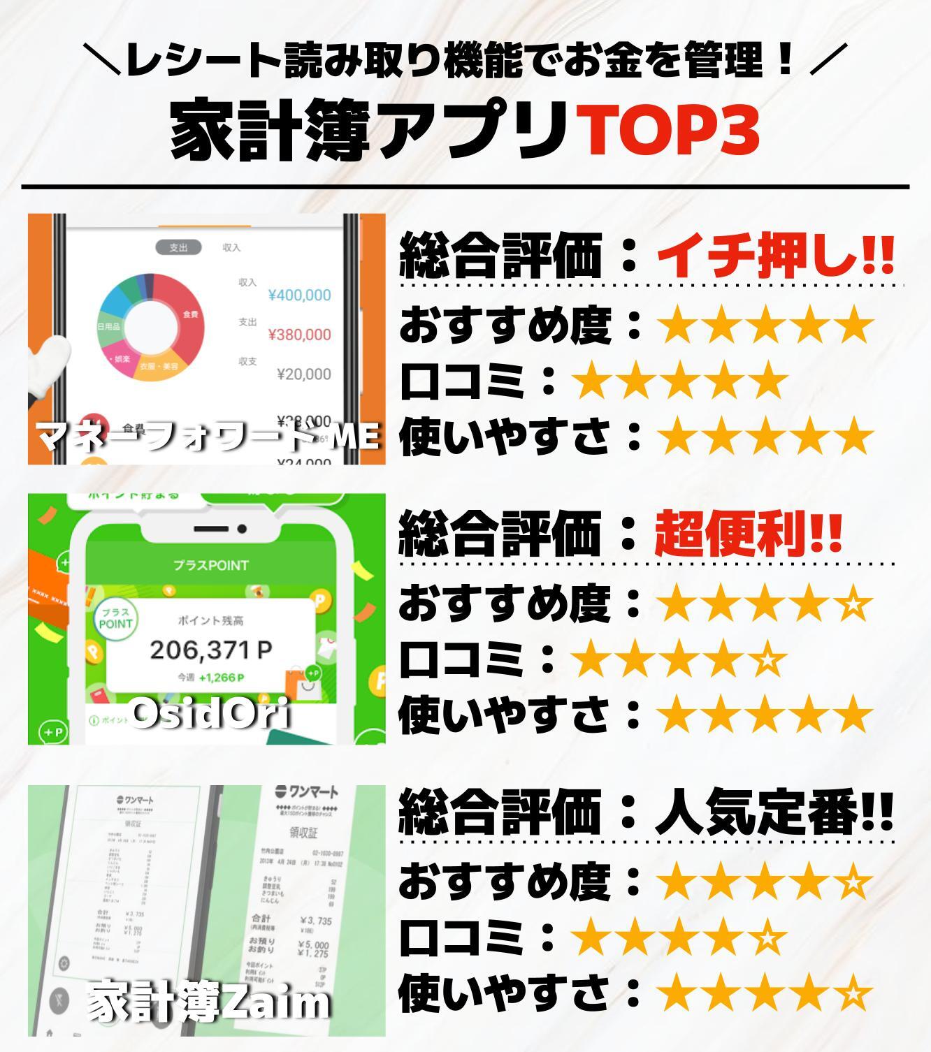 レシート読み取り機能付きの家計簿アプリTOP3_.jpg