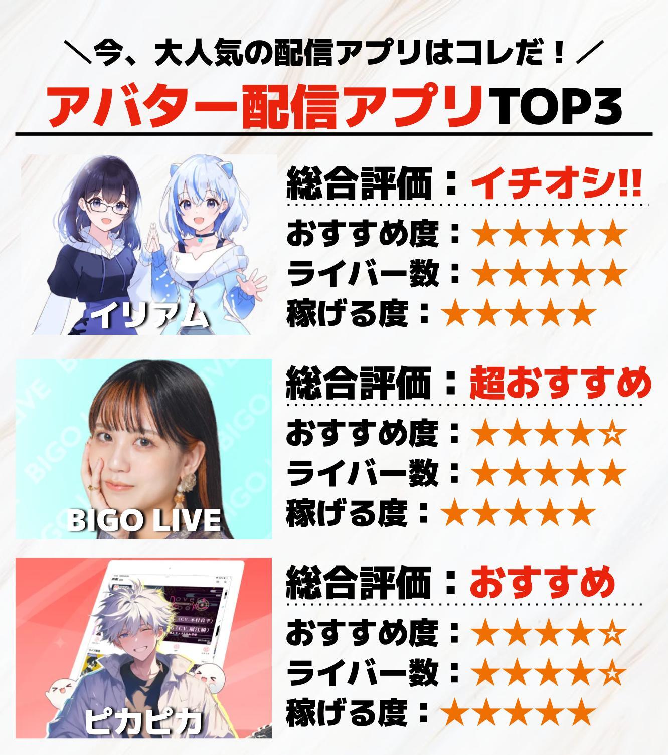 アバター配信アプリTOP3.jpg