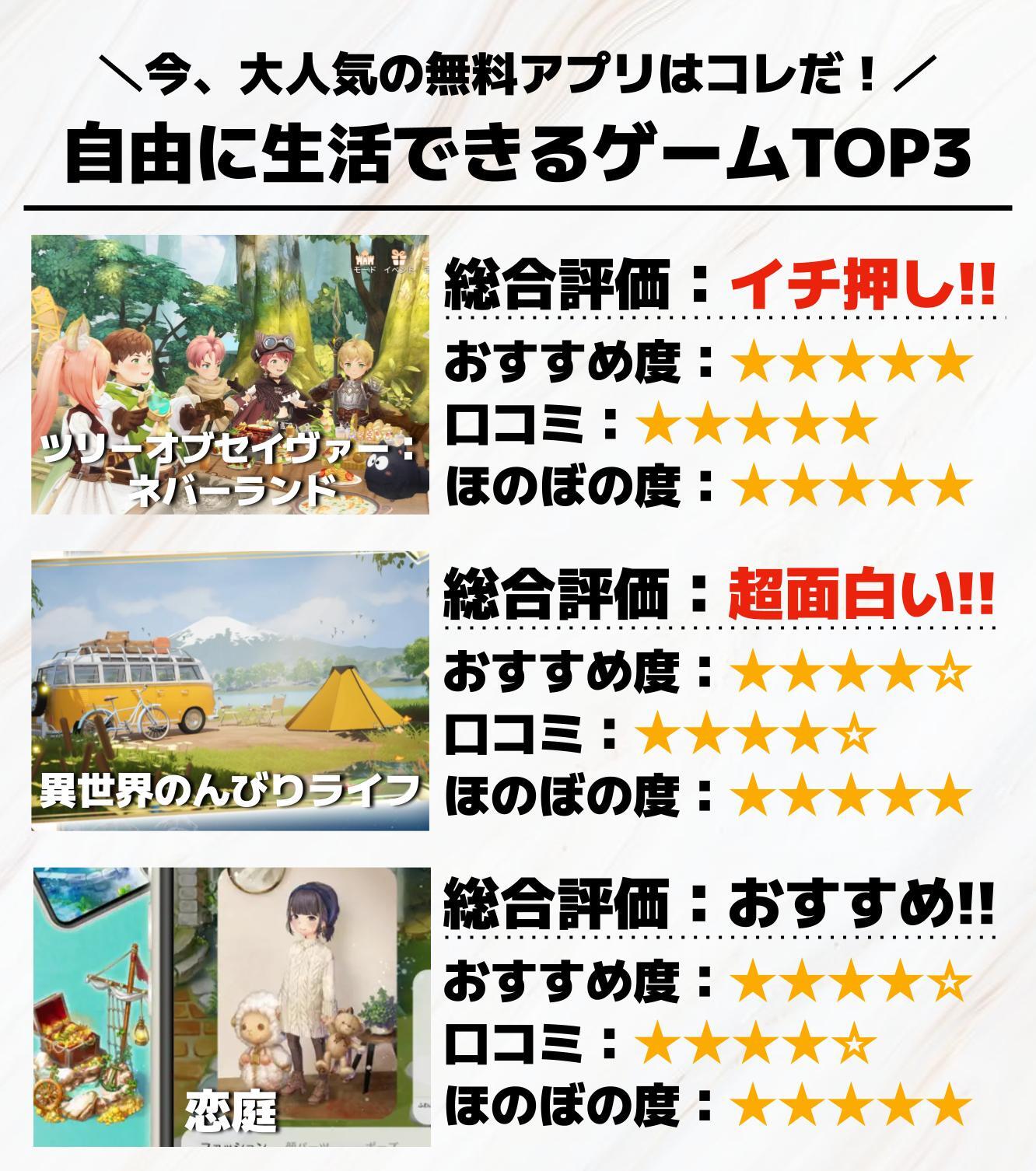 自由に生活できるゲームアプリTOP3.jpg