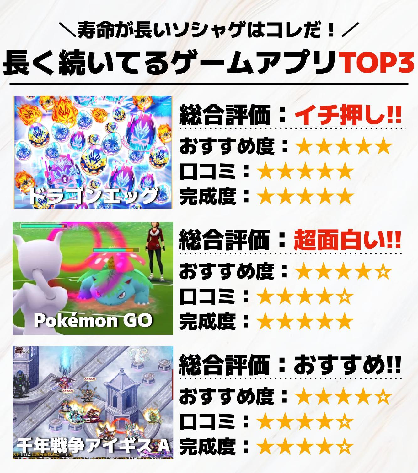 長く続いてるゲームアプリTOP3.jpg