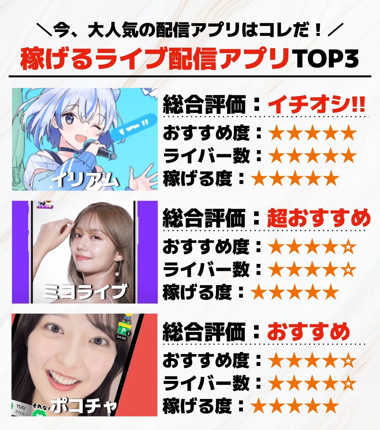 稼げるライブ配信アプリTOP3.jpg
