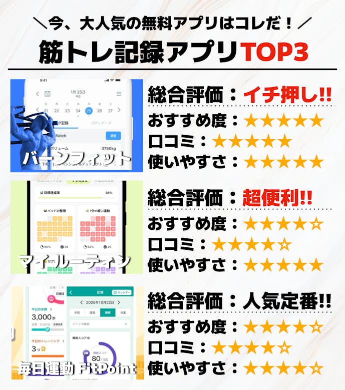 1._筋トレ記録アプリTOP3_.png
