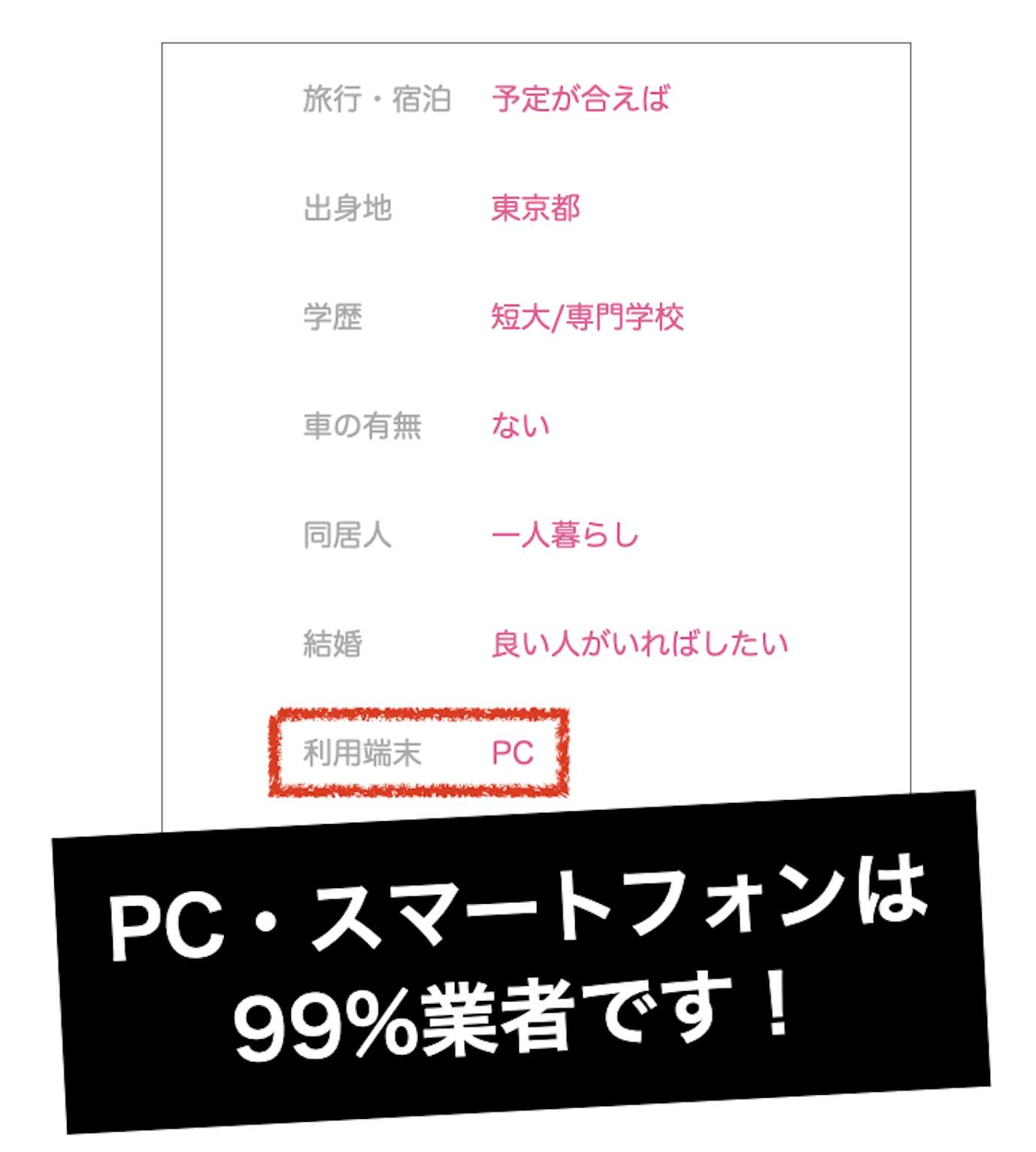 2. プロフィールに「使用端末：PC」とある女性は業者？