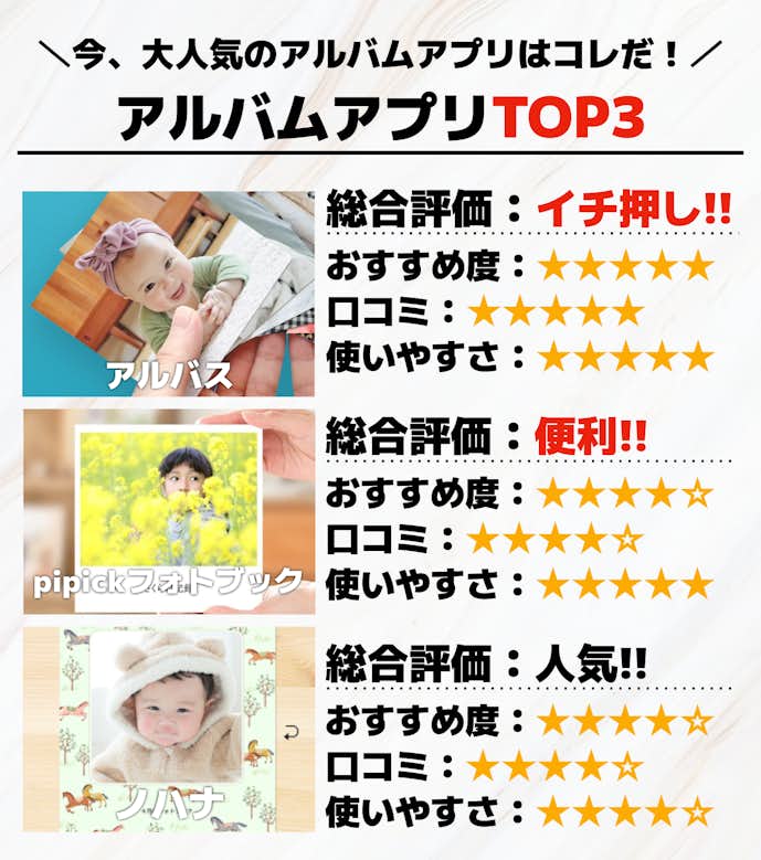 アルバムアプリのおすすめTOP3