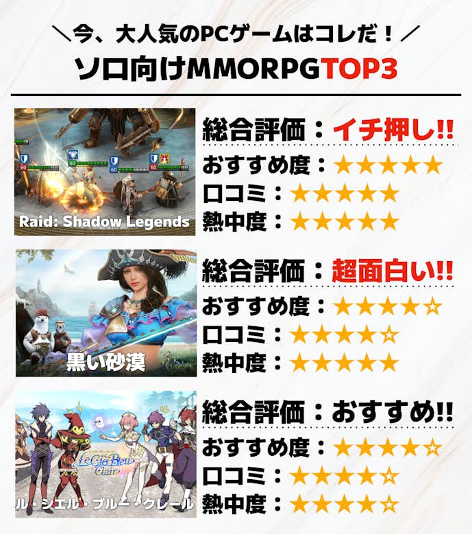 ソロで遊べるMMORPGのおすすめTOP3
