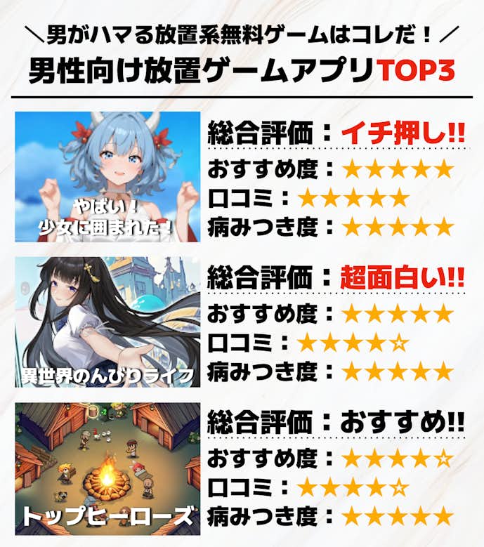 男性向け放置ゲームアプリのおすすめTOP3