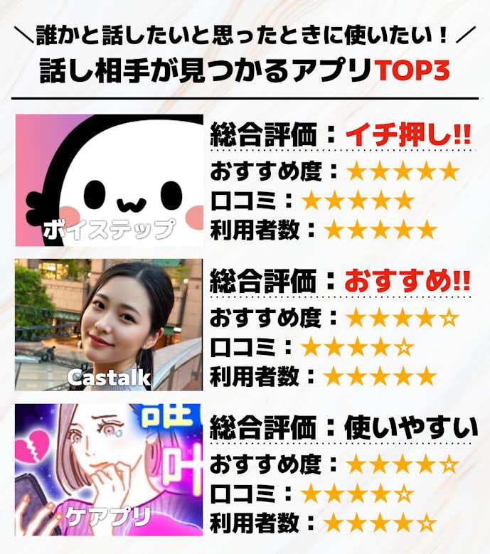 話し相手が見つかるアプリのおすすめTOP3