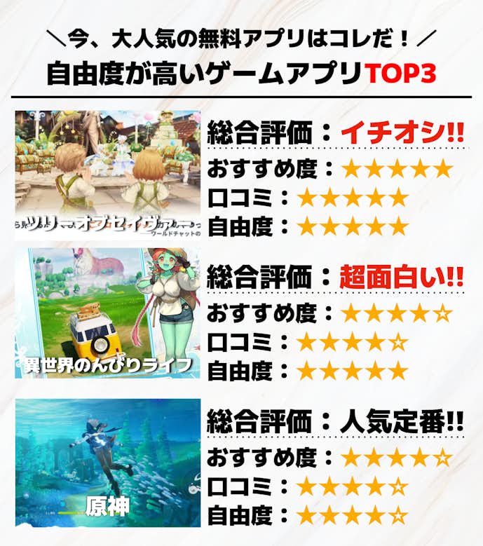 自由度が高いゲームアプリTOP3