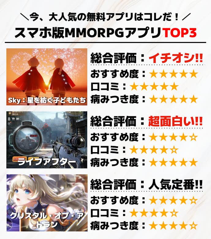 スマホ版MMORPGアプリTOP3画像