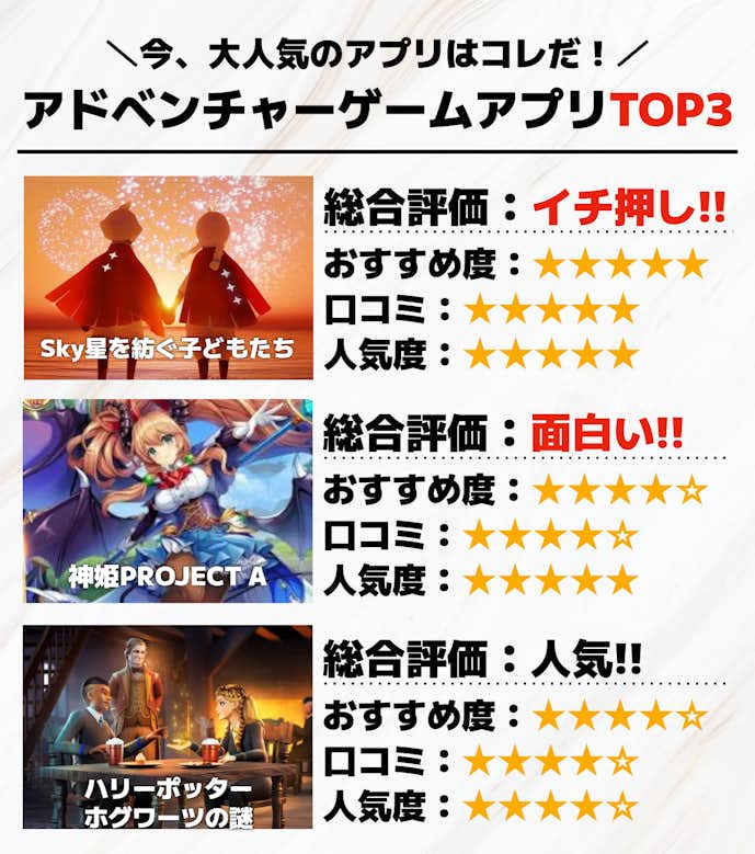 アドベンチャーゲームアプリTOP3