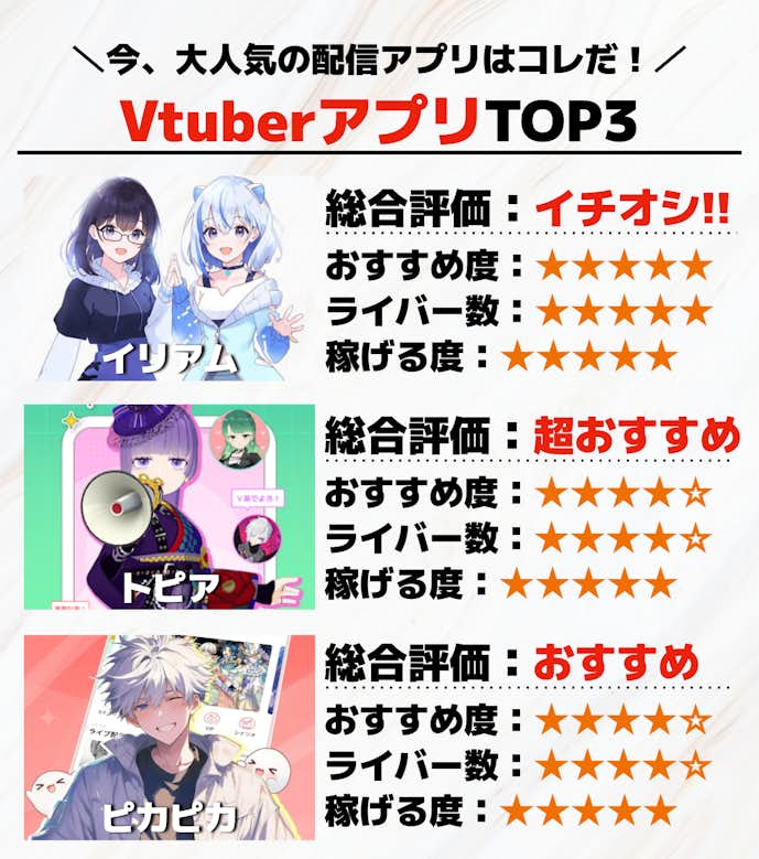 VTuberアプリおすすめTOP3