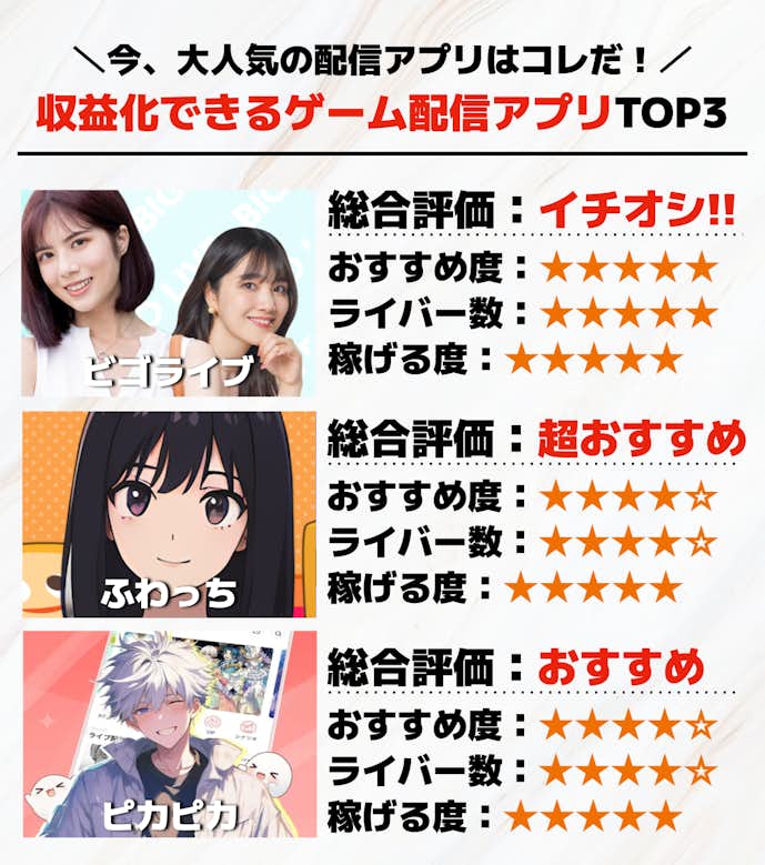 ゲーム配信アプリのおすすめTOP3