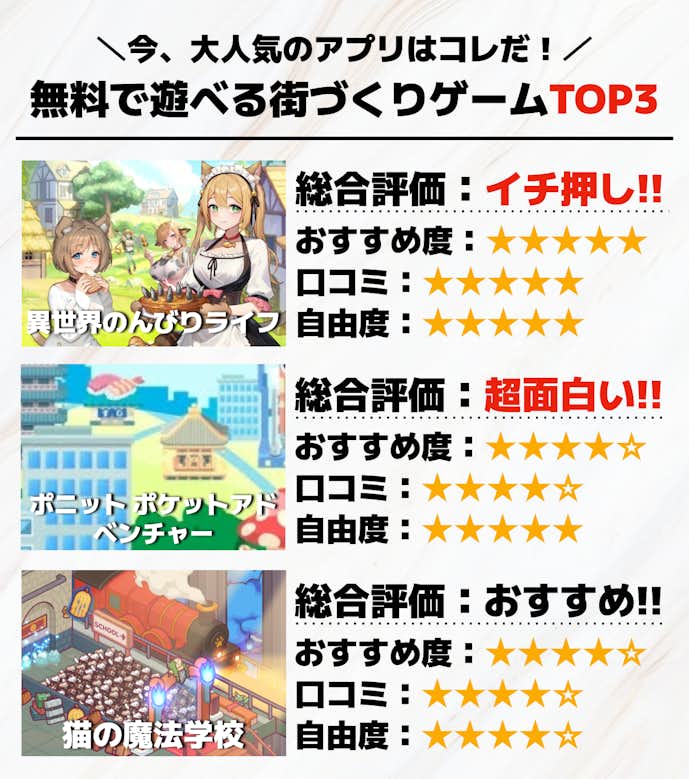 無料で遊べる街づくりゲームTOP3