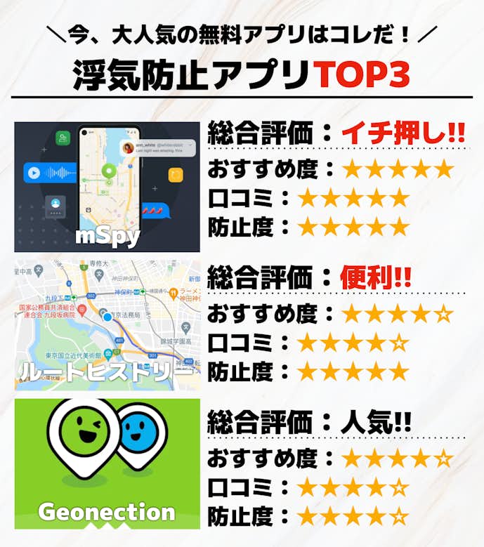 浮気防止アプリTOP3