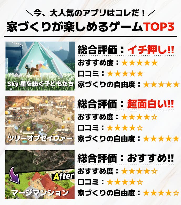 家づくりが楽しめるゲームアプリTOP3