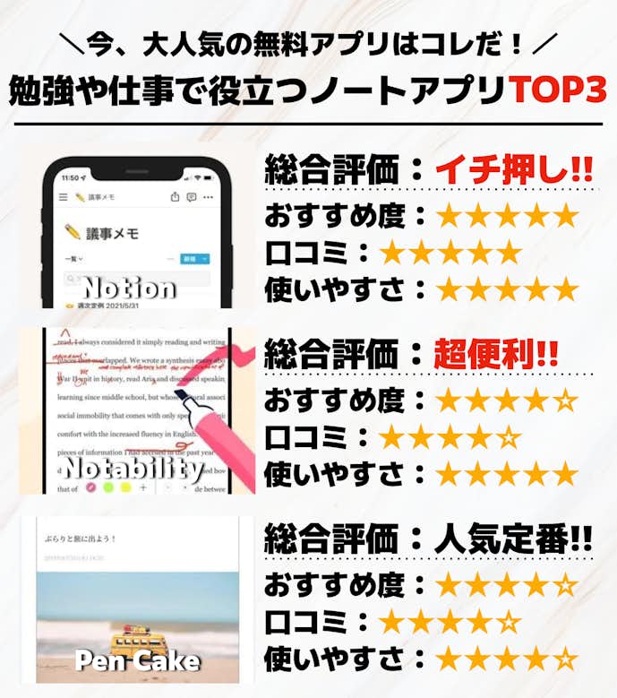 勉強や仕事で役立つノートアプリTOP3