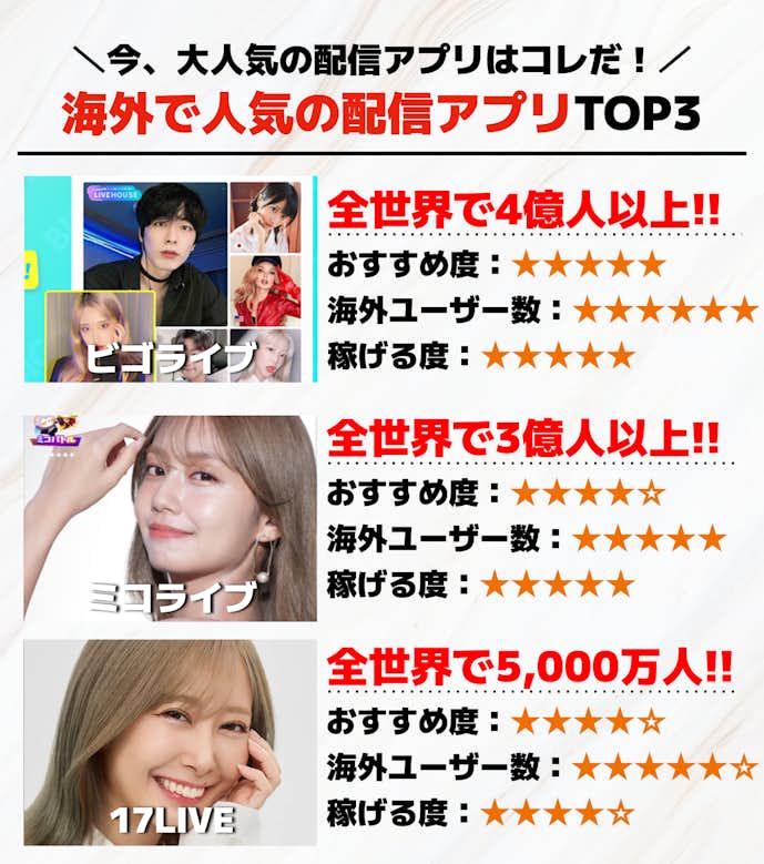 海外で人気のライブ配信アプリTOP3