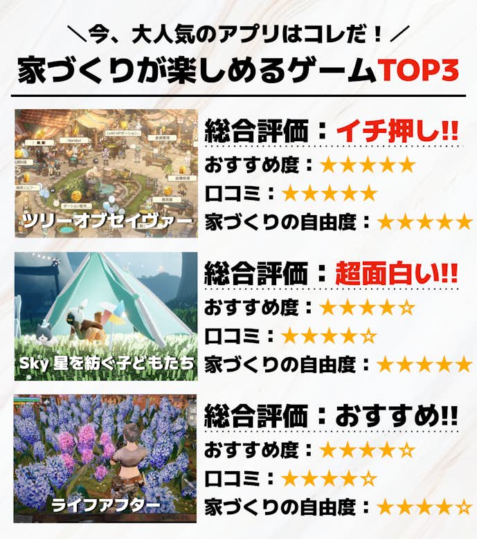 家づくりが楽しめるゲームアプリTOP3