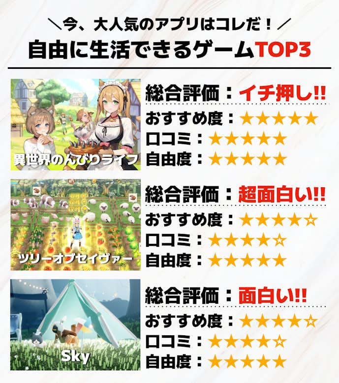 自由に生活できるゲームアプリTOP3