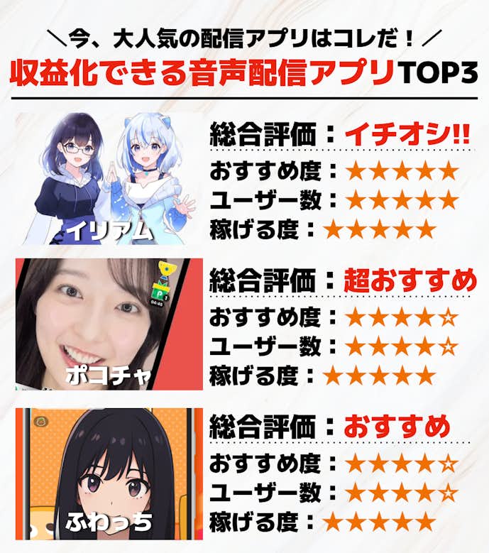 収益化できる音声配信アプリTOP3.png