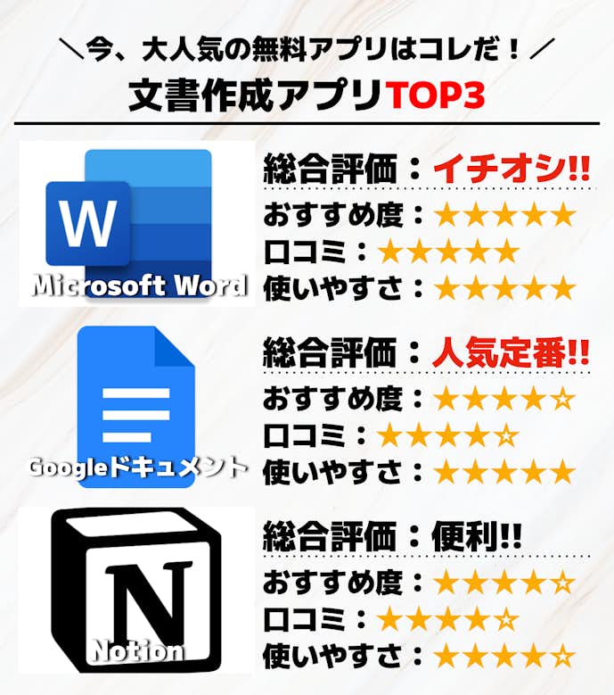 文書作成アプリTOP3