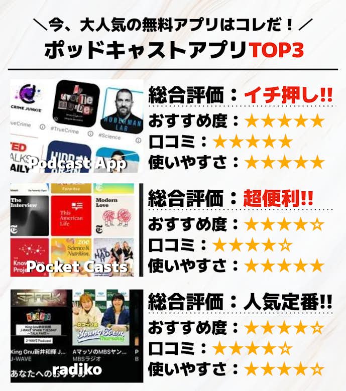 ポッドキャストアプリTOP3