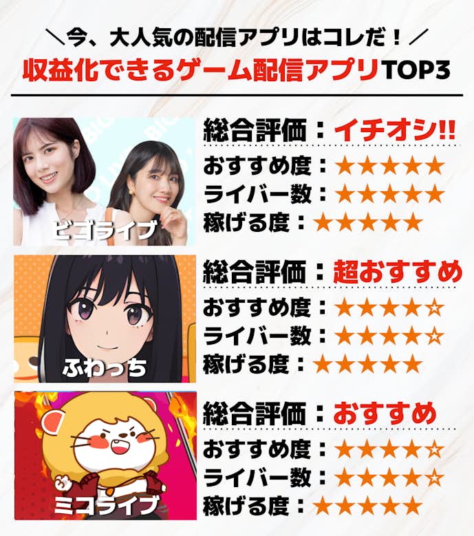収益化できるゲーム配信アプリTOP3.png