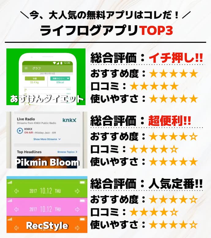 ライフログアプリTOP3