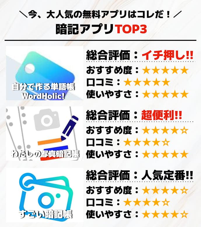 暗記アプリTOP3