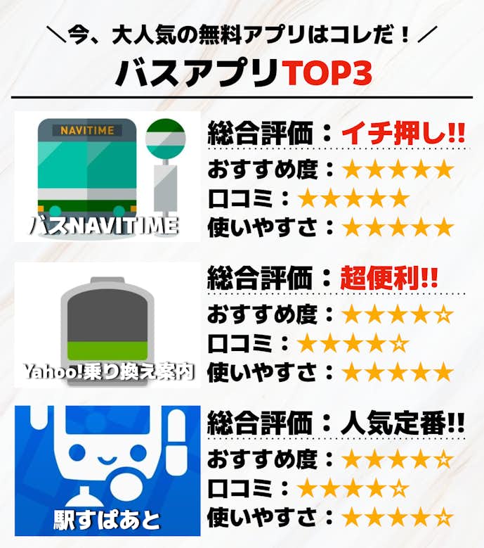 バスアプリTOP3