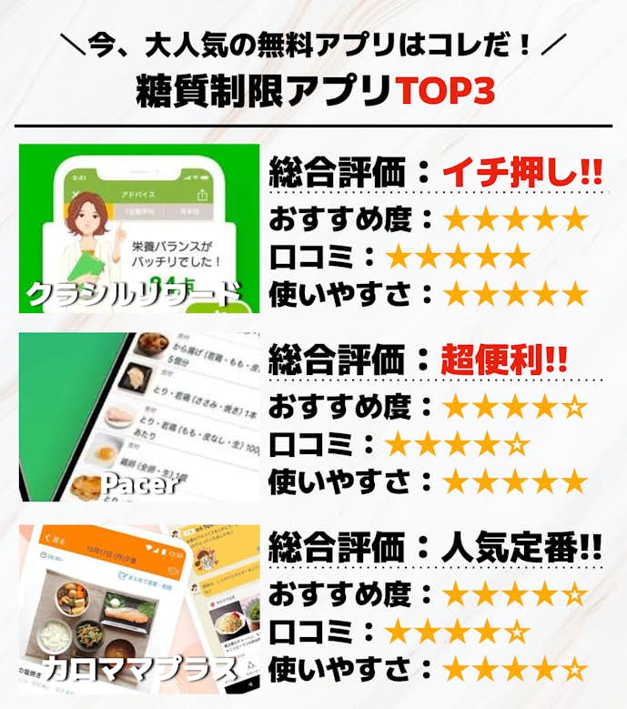 糖質制限アプリTOP3