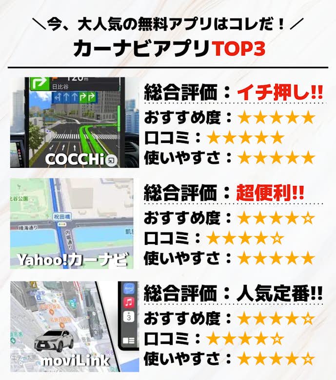 カーナビアプリTOP3