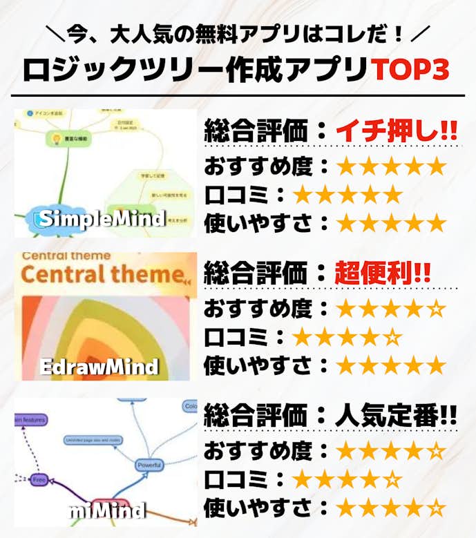ロジックツリー作成アプリTOP3