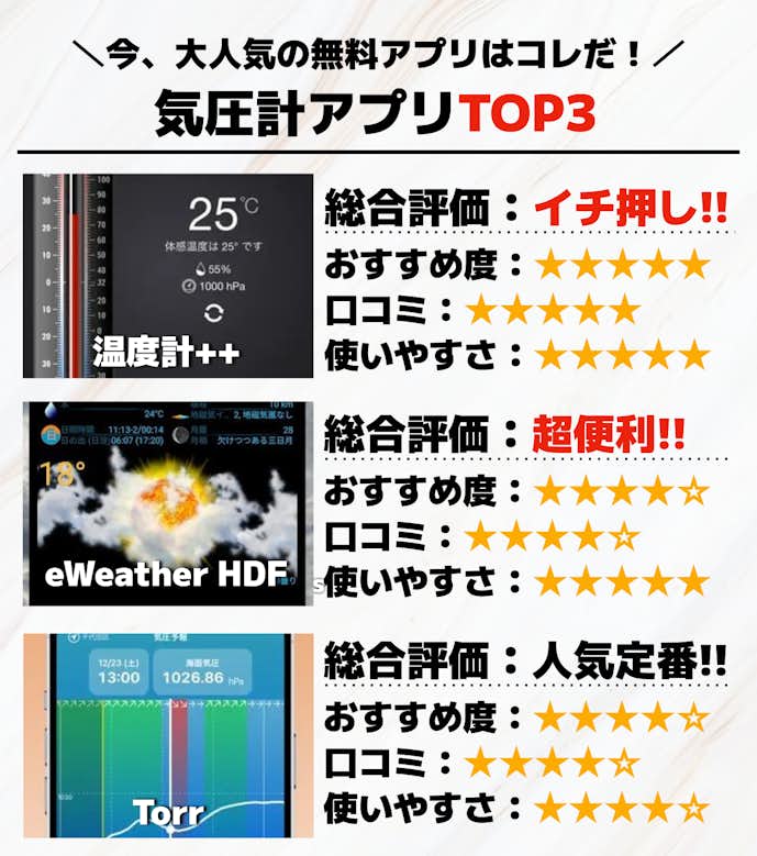 気圧計アプリTOP3