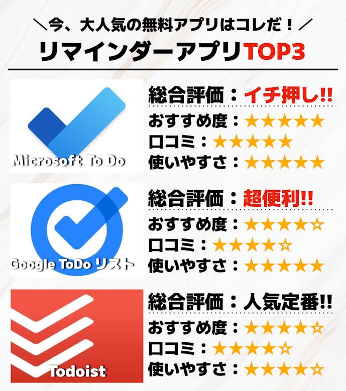 リマインダーアプリTOP3