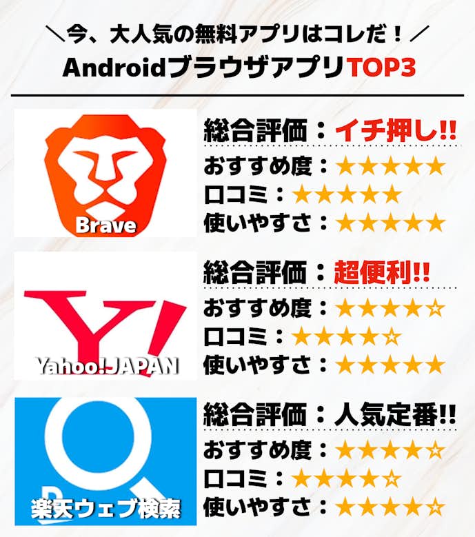 AndroidブラウザアプリTOP3
