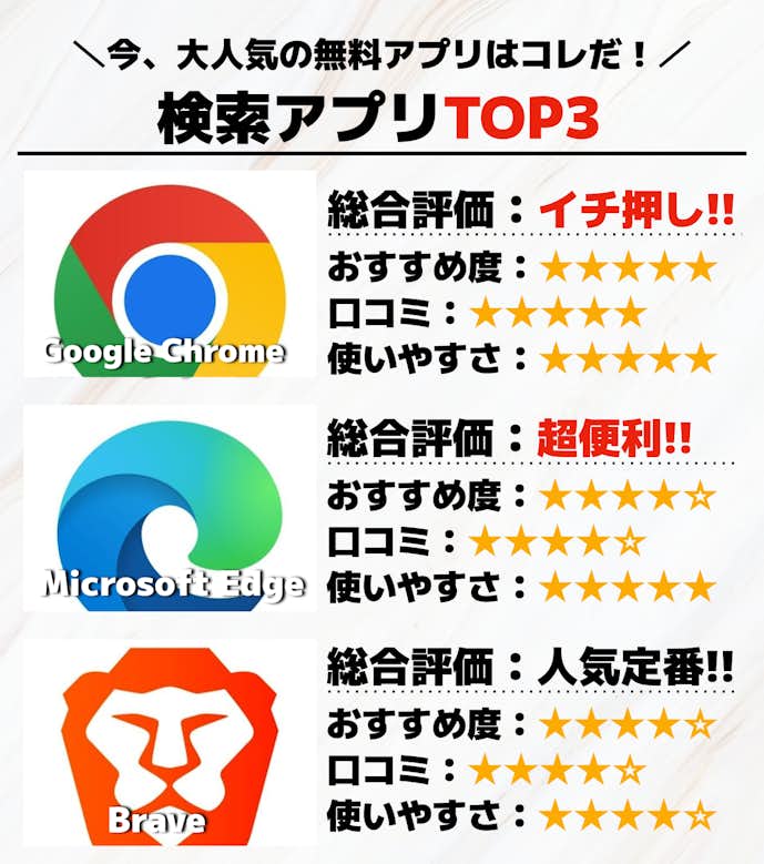 検索アプリTOP3