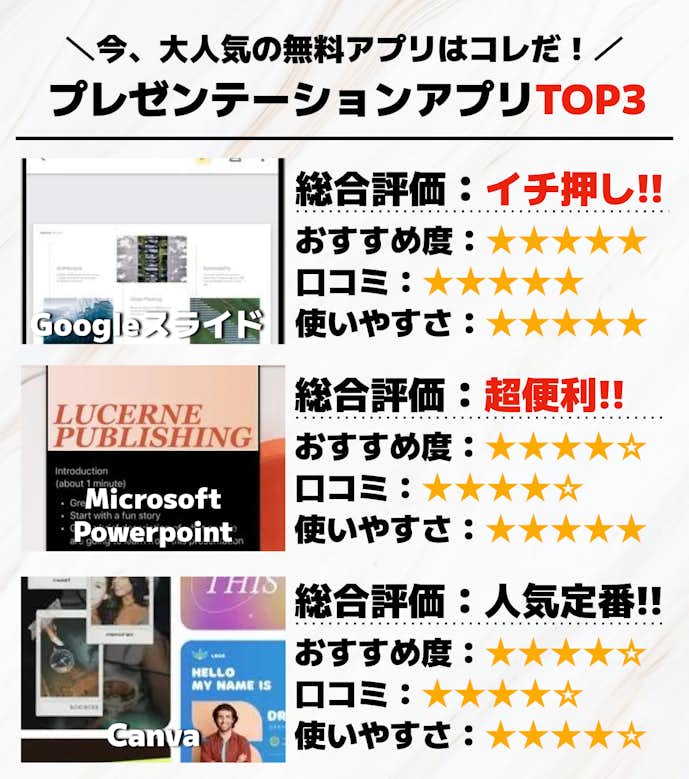 プレゼンテーションアプリTOP3