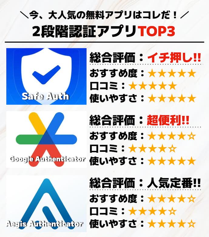 2段階認証アプリTOP3