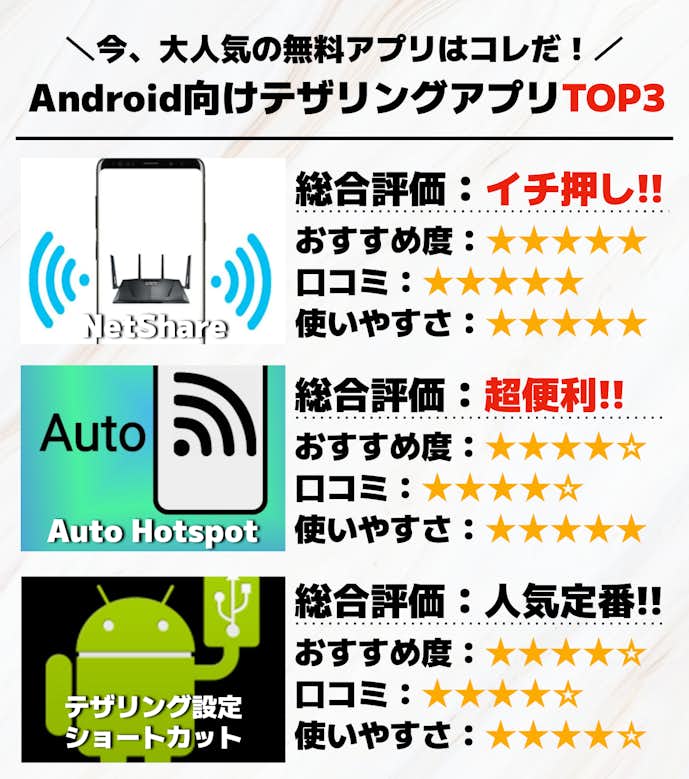 Android向けテザリンアプリTOP3