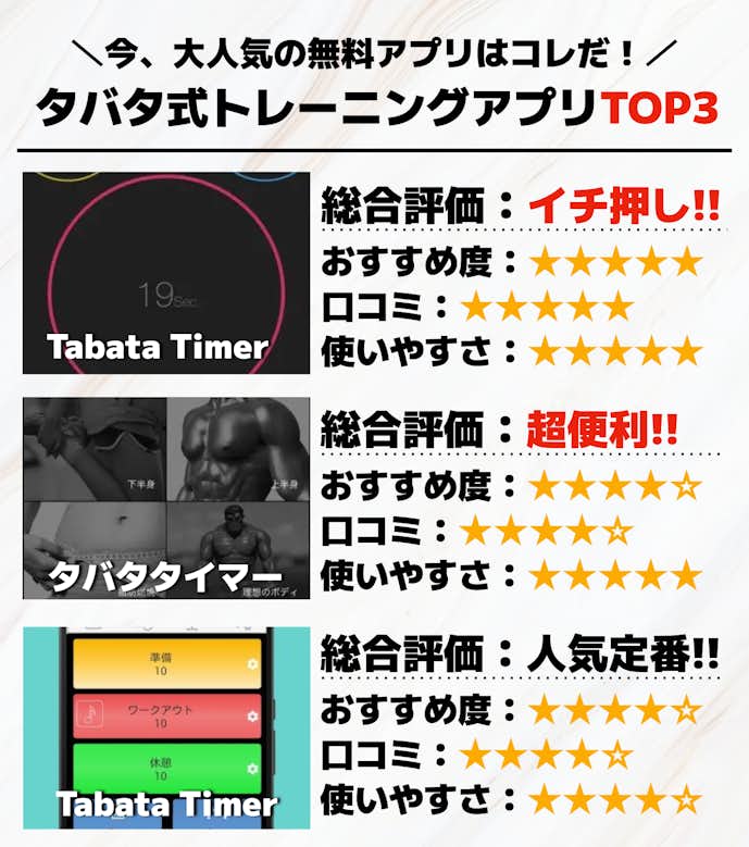 タバタ式トレーニングアプリTOP3