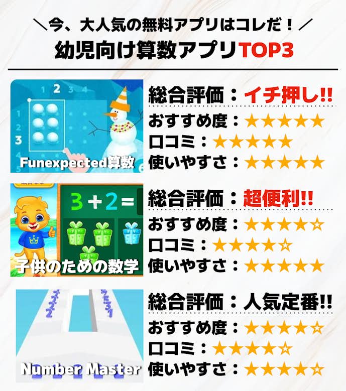 幼児向け算数アプリTOP3