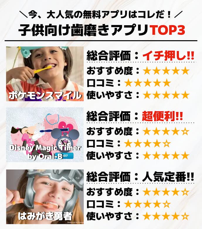 子供向け歯磨きアプリTOP3