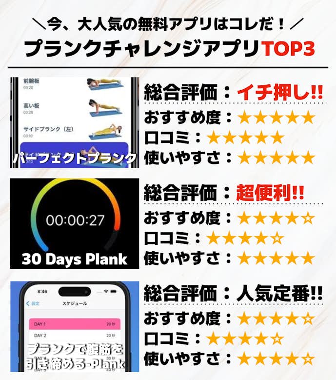 プランクチャレンジアプリTOP3