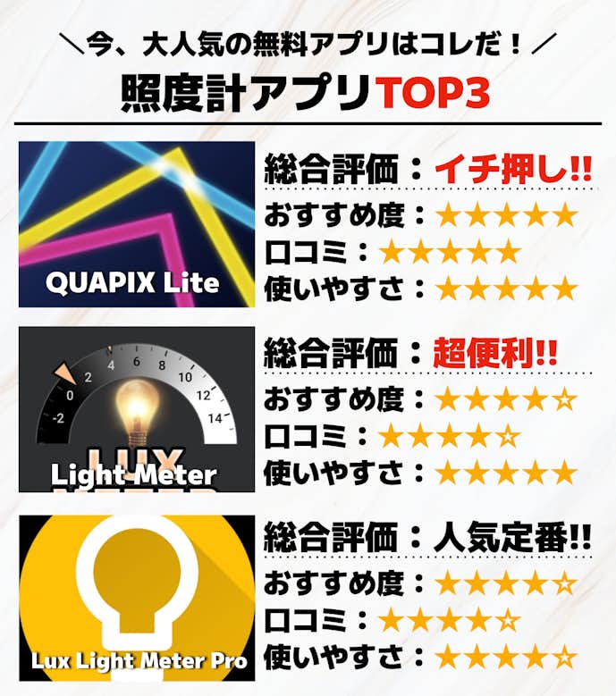 照度計アプリTOP3