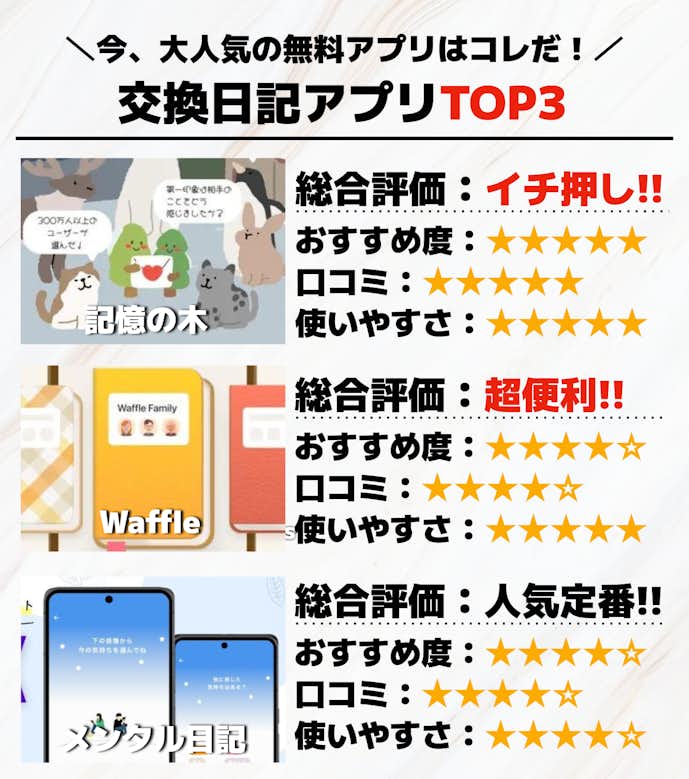 交換日記アプリTOP3