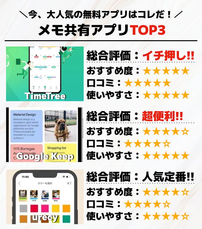 メモ共有アプリTOP3