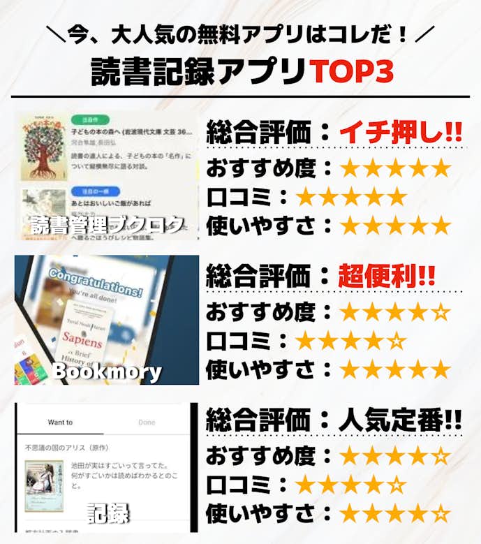読書記録アプリTOP3